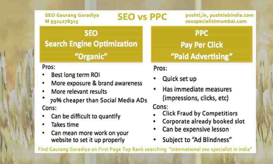 Organic SEO Vs. Ads - SEO is executing known best practices, keeping up with new practices, staying informed of speculative ranking signals, avoiding penalties, and committing to providing a highly valuable user experience