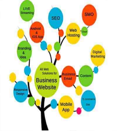 Web Design Goregaon 